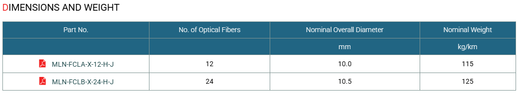 Fire Resistant Central Loose Tube Optical Fiber Cables