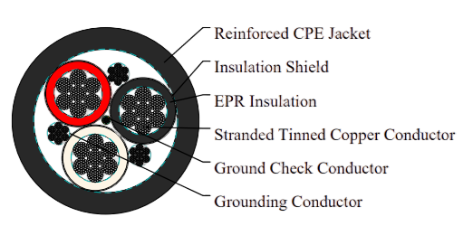 Type SHD-CGC Three-Conductor Round Portable Power Cable 2kV