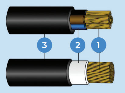 Single Core, 2-, 3-, 4-, 5-, multicores  CU/PVC/PVC PVC insulated, PVC sheathed, 0.6/1kV