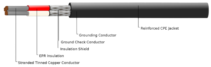 Type SHD-CGC Three-Conductor Round Portable Power Cable 2kV