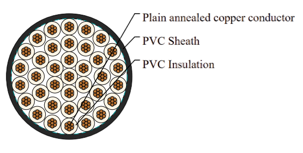 PVC Insulated, Round Cables, 450/750V