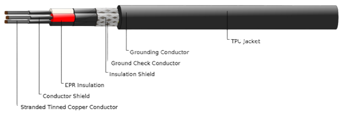 Type SHD-GC Three-Conductor Round Portable Power Cable, TPU Jacket 15kV