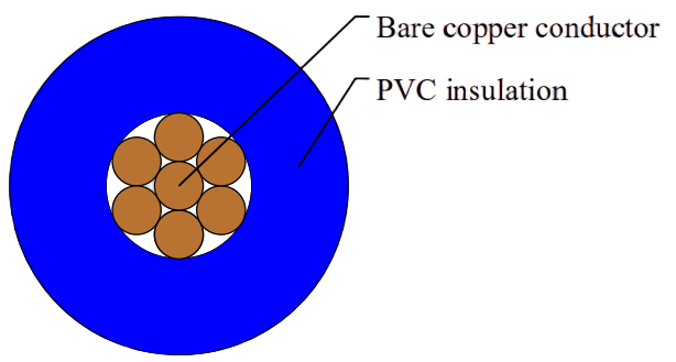 H05V-R/H07V-R