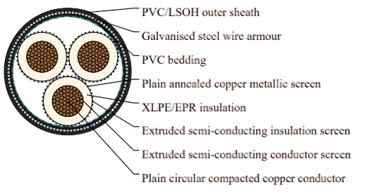 19/33kV Three Core Individual Screened & PVC/SWA/PVC Sheathed (Cu Conductor)