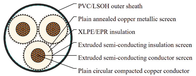 19/33kV Three Core Individual Screened & PVC Sheathed (Cu Conductor)