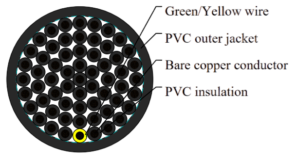 H05VV5-F(NYSLYÖ-JZ)
