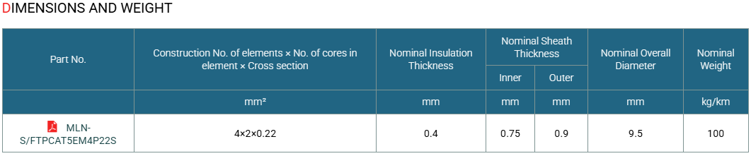 Mud Resistant Cat 5e S/FTP 0.22mm²