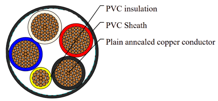 PVC Insulated, PVC Sheathed 4 core+E Unarmored Cables, 0.6/1kV
