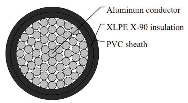 Single core XLPE Insulated, PVC Sheathed Unarmoured Cables, 0.6/1kV
