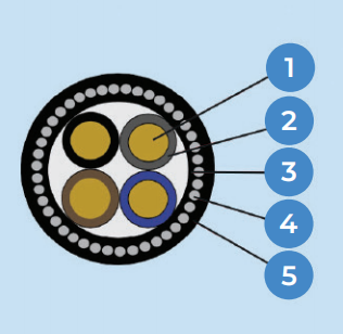 2-, 3-, 4-, 5-, multicores  CU/PVC/PVC/SWA/PVC,PVC insulated, PVC bedded, SWA armoured,  PVC sheathed Cable 0.6/1kV