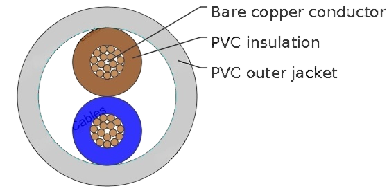 H03VV-F / H03VVH2-F