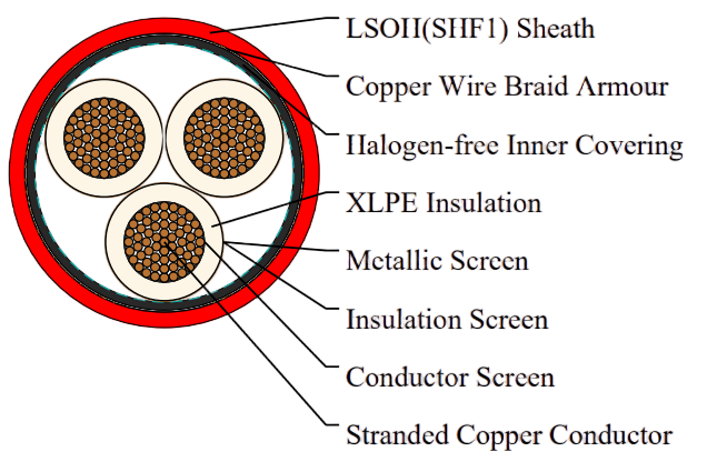 TFOI/TFOU (MTX) 3.6/6kV, 6/10kV, 8.7/15kV XLPE Insulated, LSOH (SHF1) Sheathed, Armoured Flame Retardant MV Power Cables (Halogen Free Inner Covering)