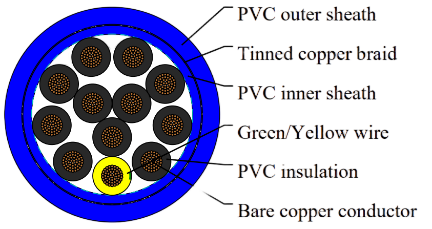 H05VVC4V5-K