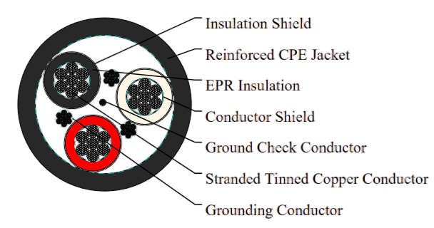 Type SHD-CGC Three-Conductor Round Portable Power Cable 5kV