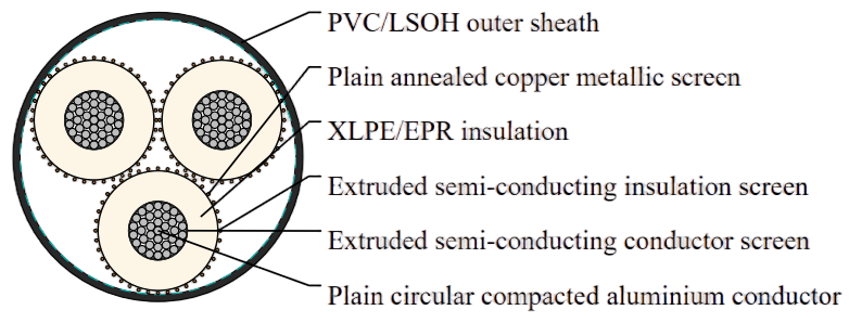 19/33kV Three Core Individual Screened & PVC Sheathed (Al Conductor)