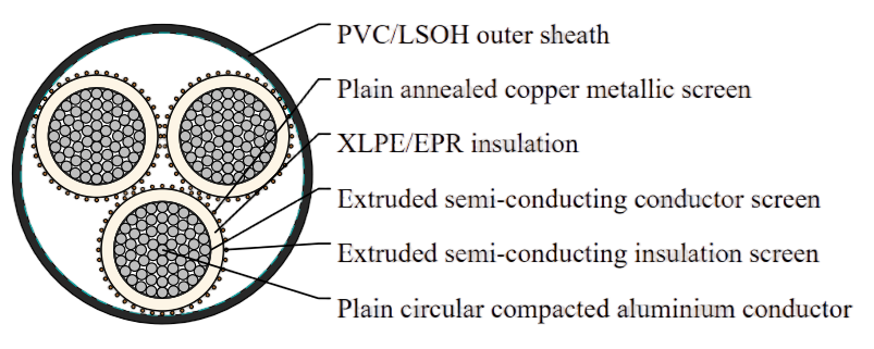 3.8/6.6kV Three Core Individual Screened & PVC Sheathed (Al Conductor)