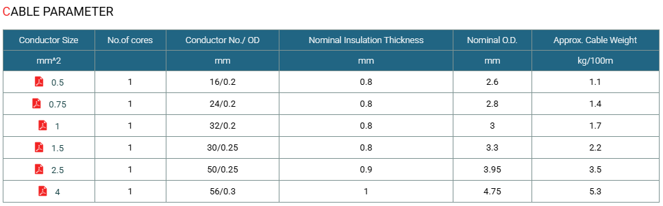 Single Core V90HT 0.6/1kV
