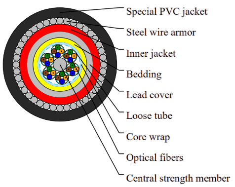 Steel Wire Armored Optical Fiber Cable with Lead Cover (Multi Loose Tube)