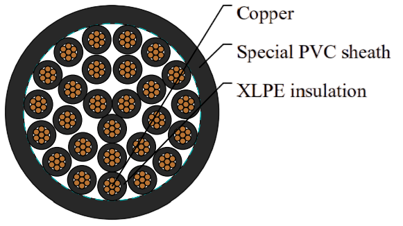 600V/1000V XLPE Insulated Unarmored Cable to IEC 60502-1