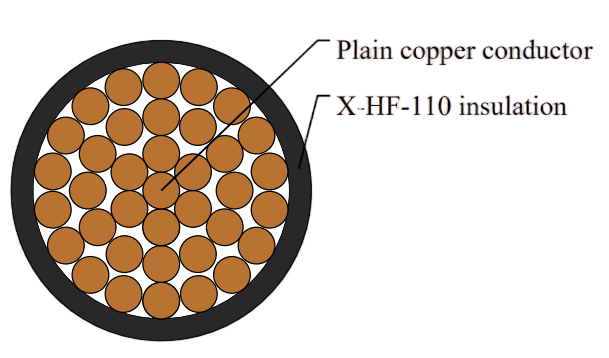Zero Halogen Flame Retardant 110℃ Double Insulated Cable, 0.6/1kV