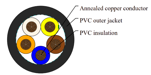 Single Core Flexible Power Cable, 0.6/1kV