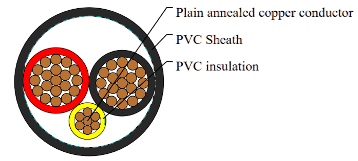 PVC Insulated, PVC Sheathed 2 core+E Unarmored Cables, 0.6/1kV