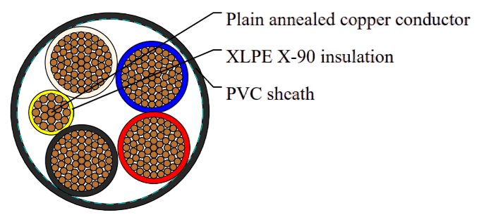 XLPE Insulated, PVC Sheathed 4 core+E Unarmored Cables 0.6/1kV