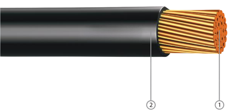 PVC CU/PVC  (SWITCHBOARD  WIRES  SINGLE  CORE) PVC Insulated,Non-Sheathed Cable,0.6/1kV,BS6231