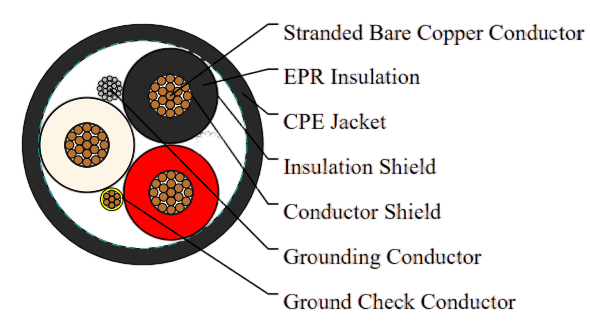 Type MP-GC Three-Conductor Mine Power Feeder Cable, CPE Jacket, 25kV