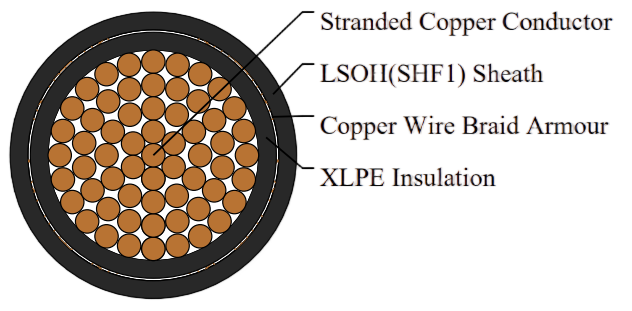 TOI/TOU (MTX300) 0.6/1 kV XLPE Insulated, LSOH (SHF1) Sheathed, Armoured Flame Retardant Power & Control Cables (Single Core)