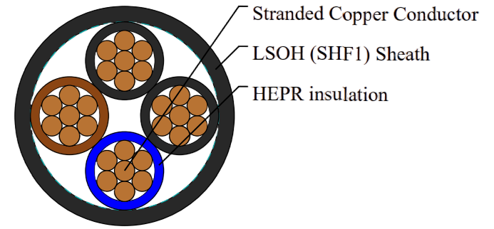 RI/RU (MTX400) 0.6/1 kV HEPR Insulated, LSOH (SHF1) Sheathed Flame Retardant Power & Control Cables (Multicore)