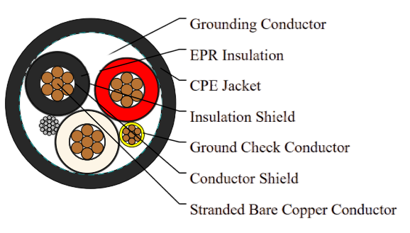 Type MP-GC Three-Conductor Mine Power Feeder Cable, CPE Jacket, 5kV