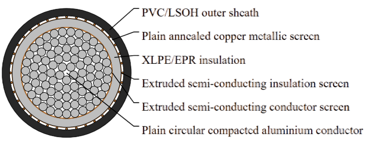 6.35/11kV Single Core Screened & PVC Sheathed (Al Conductor)