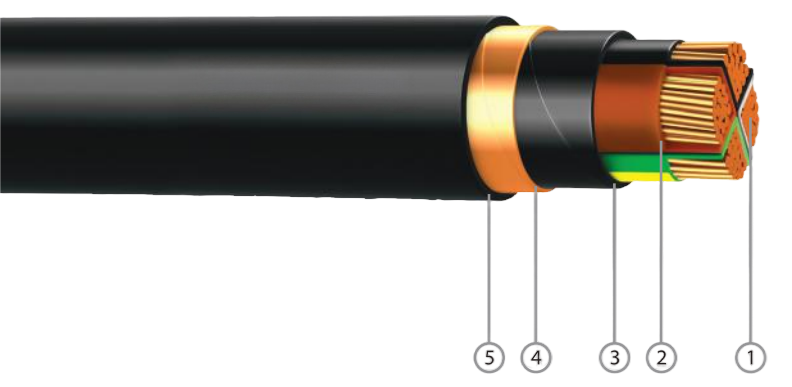 XCP CU/XLPE/PVC/CT/PVC  (4CORES) XLPE Insulated,PVC Bedded,Copper Tape Screened,PVC Sheathed Cable,0.6/1kV,IEC60502