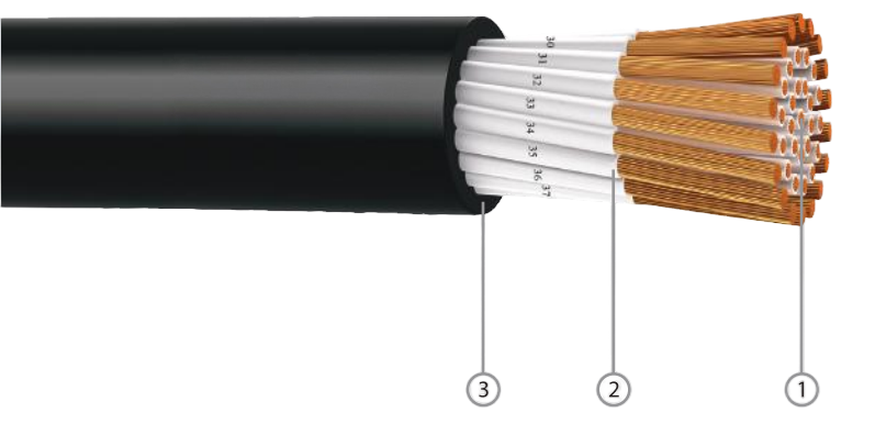 XP CU/XLPE/PVC (MULTI-CORES) XLPE Insulated,PVC Sheathed Cable,0.6/1kV,IEC60502