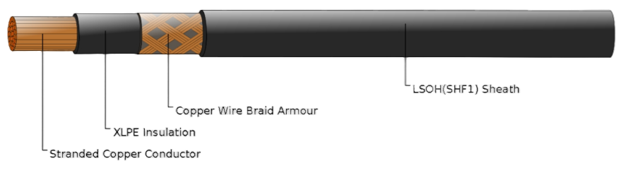 TOI/TOU (MTX300) 0.6/1 kV XLPE Insulated, LSOH (SHF1) Sheathed, Armoured Flame Retardant Power & Control Cables (Single Core)