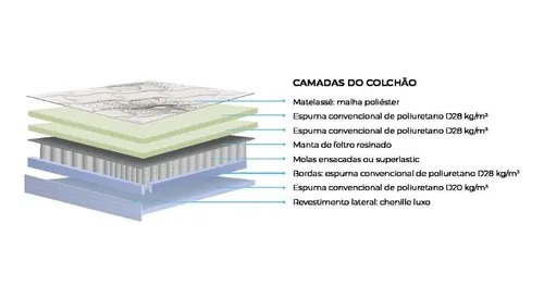 SAFIRA PLUS  CASAL 1.38