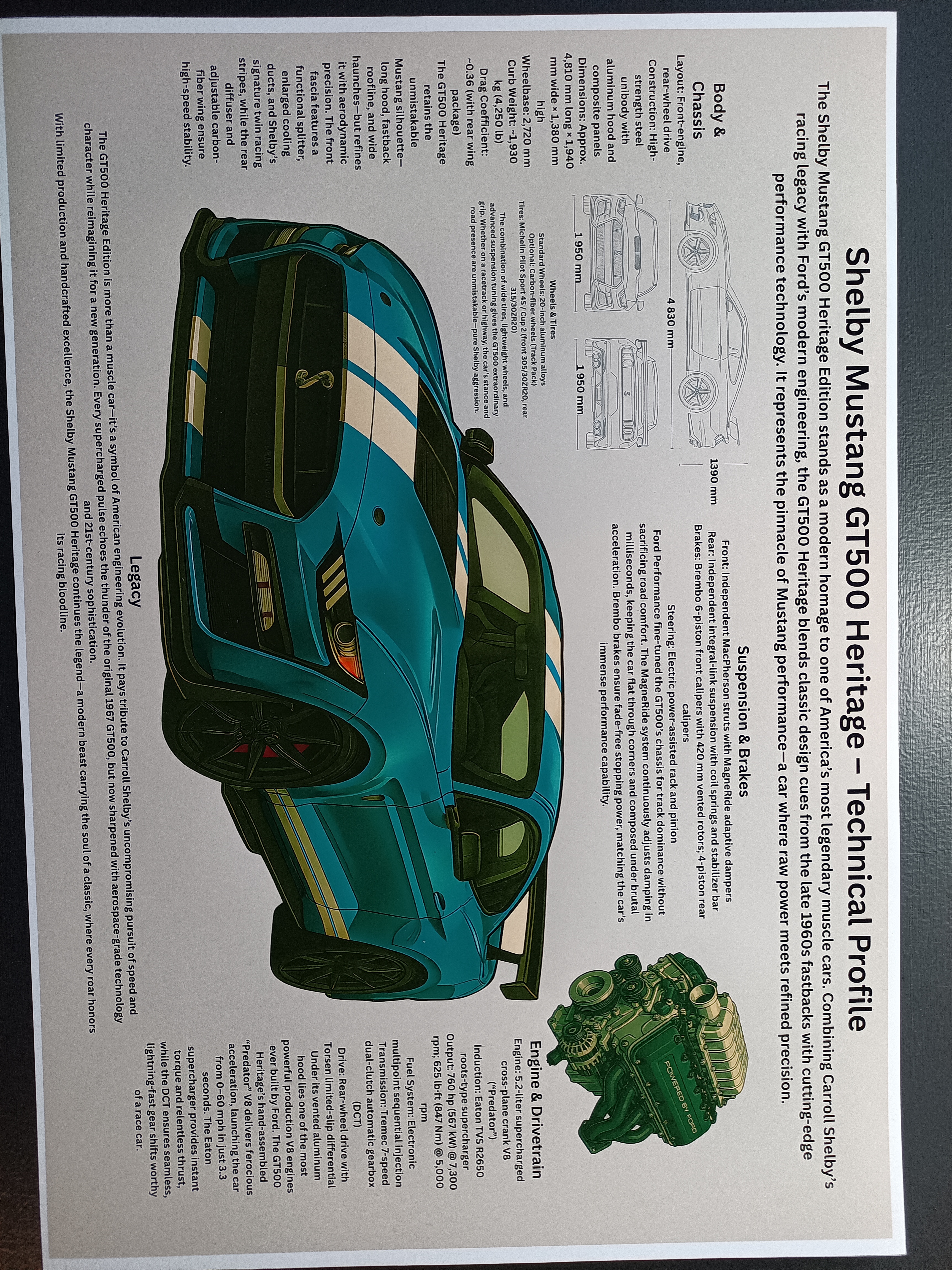 Shelby Mustang GT500 Heritage - Affischer A3