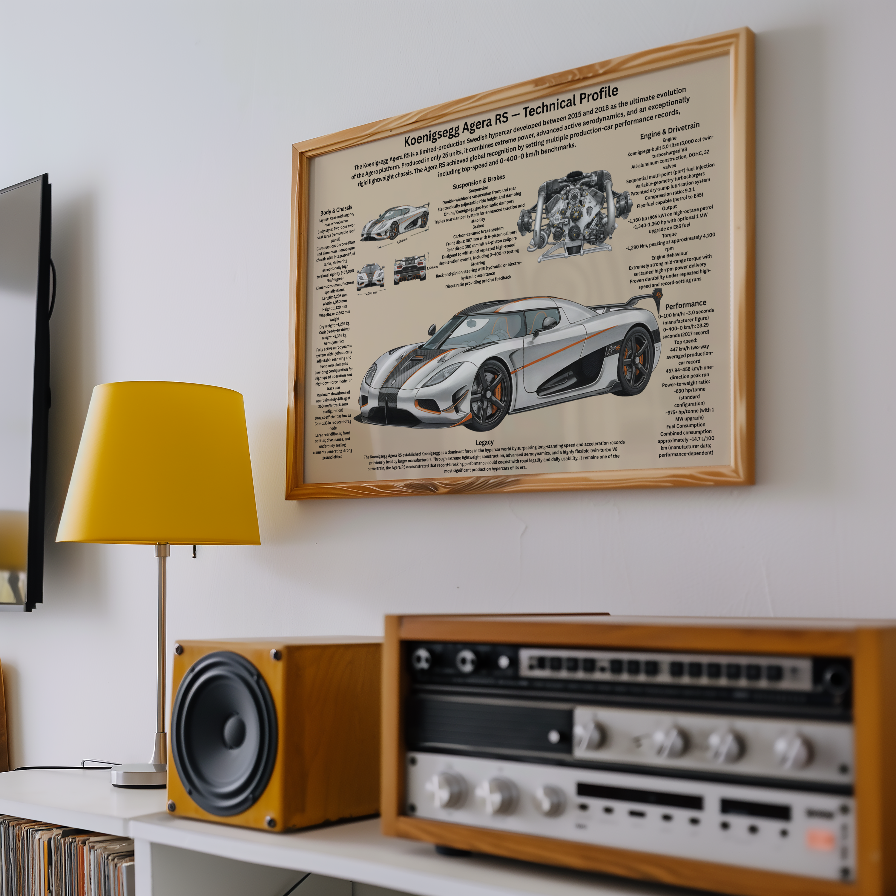 A3 Poster Hyperbil – Teknisk Motorsportillustration