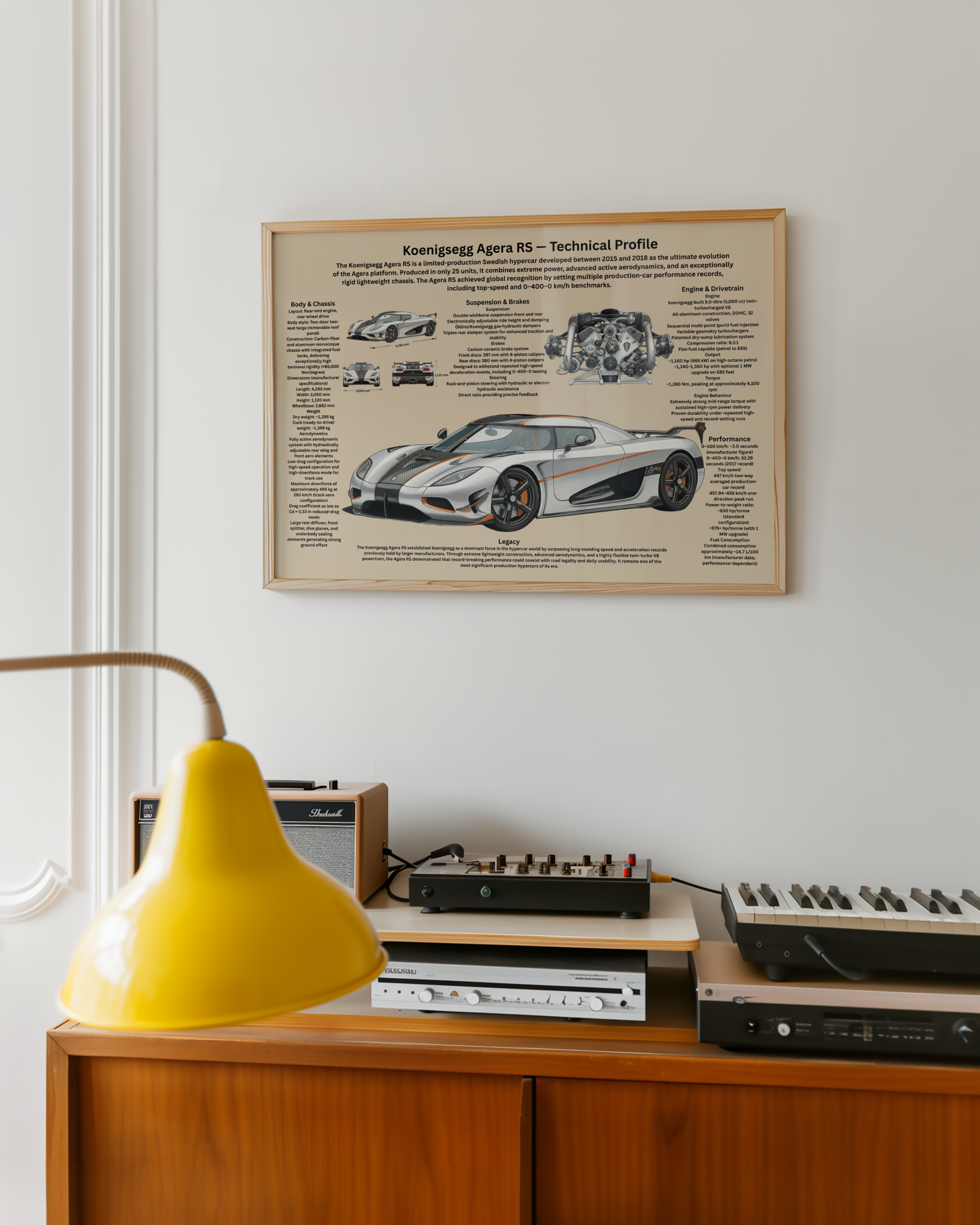 A3 Poster Hyperbil – Teknisk Motorsportillustration