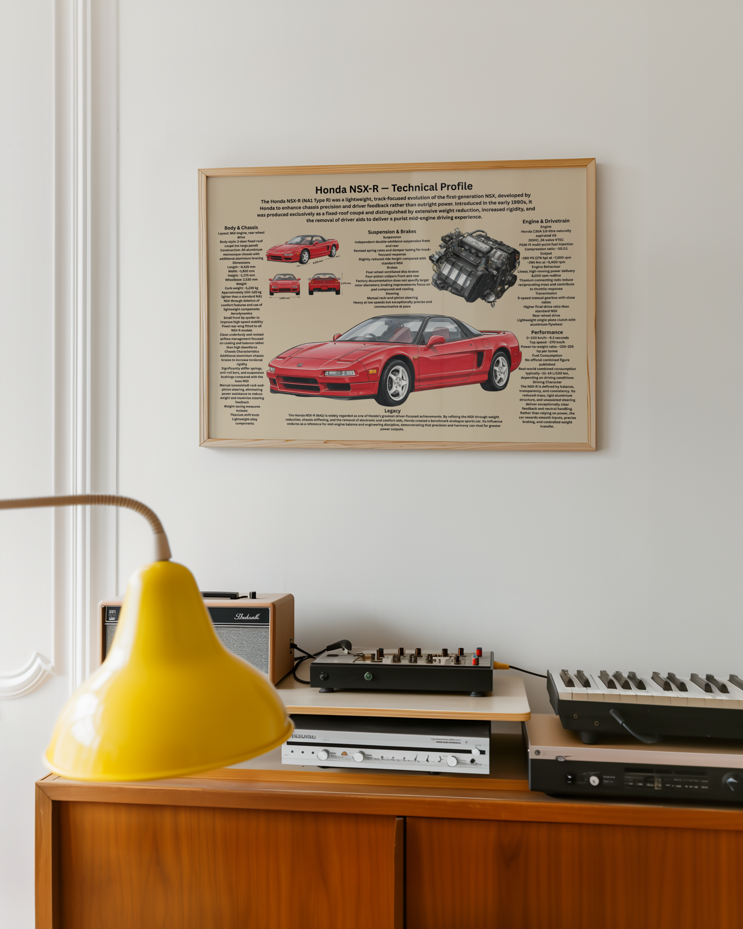 A3 Poster Klassisk Sportbil – Teknisk Motorsportillustration