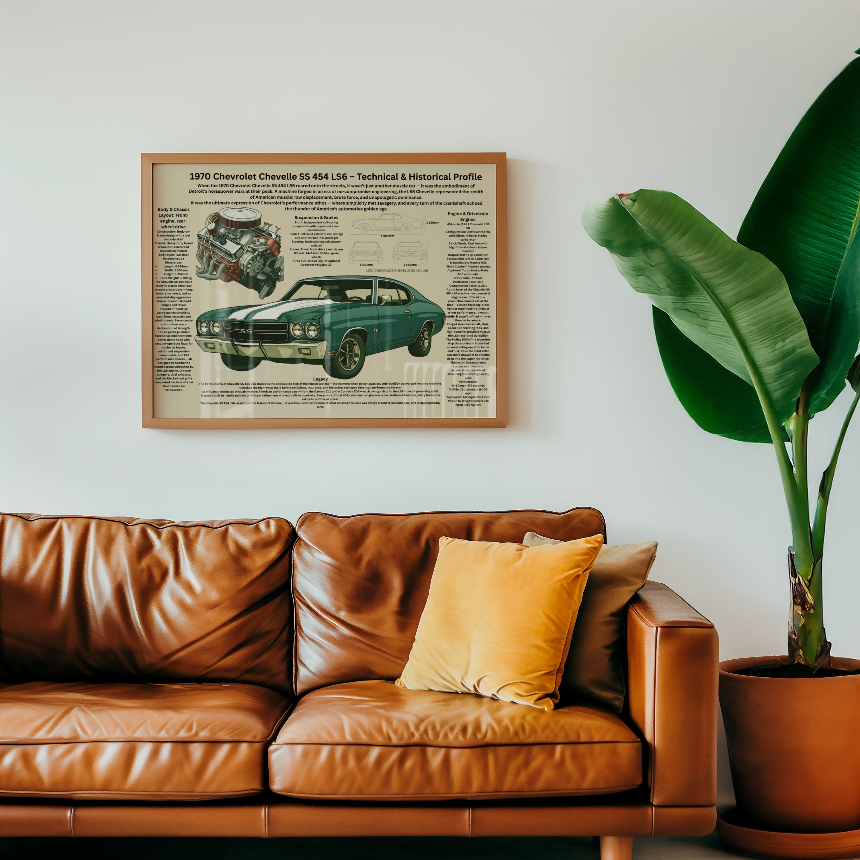 A3 Poster Klassisk Amerikansk Muskelbil – Teknisk Bilillustration