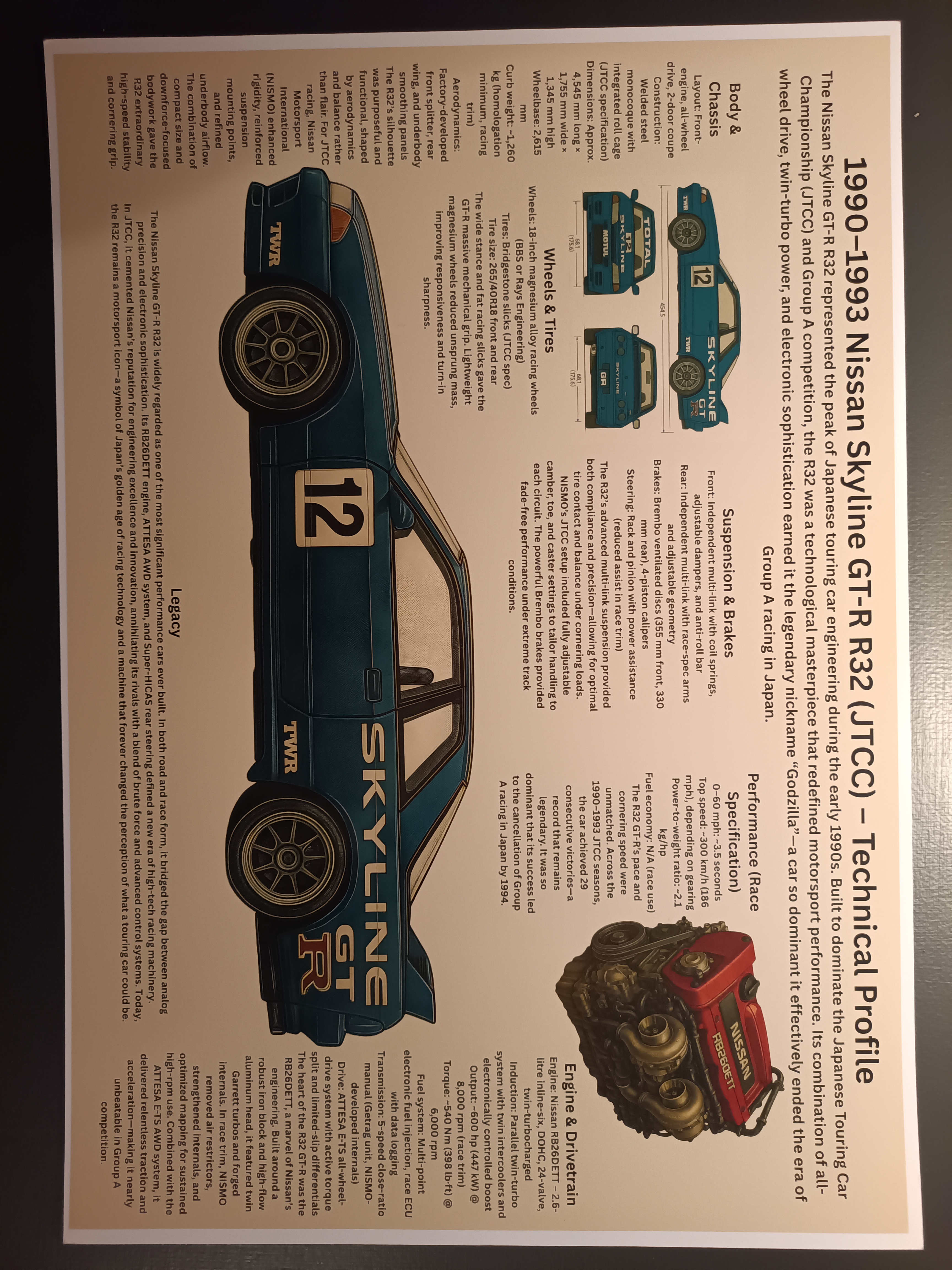 Nissan Skyline GT-R R32 JTCC Teknisk profilaffisch - Affischer A3