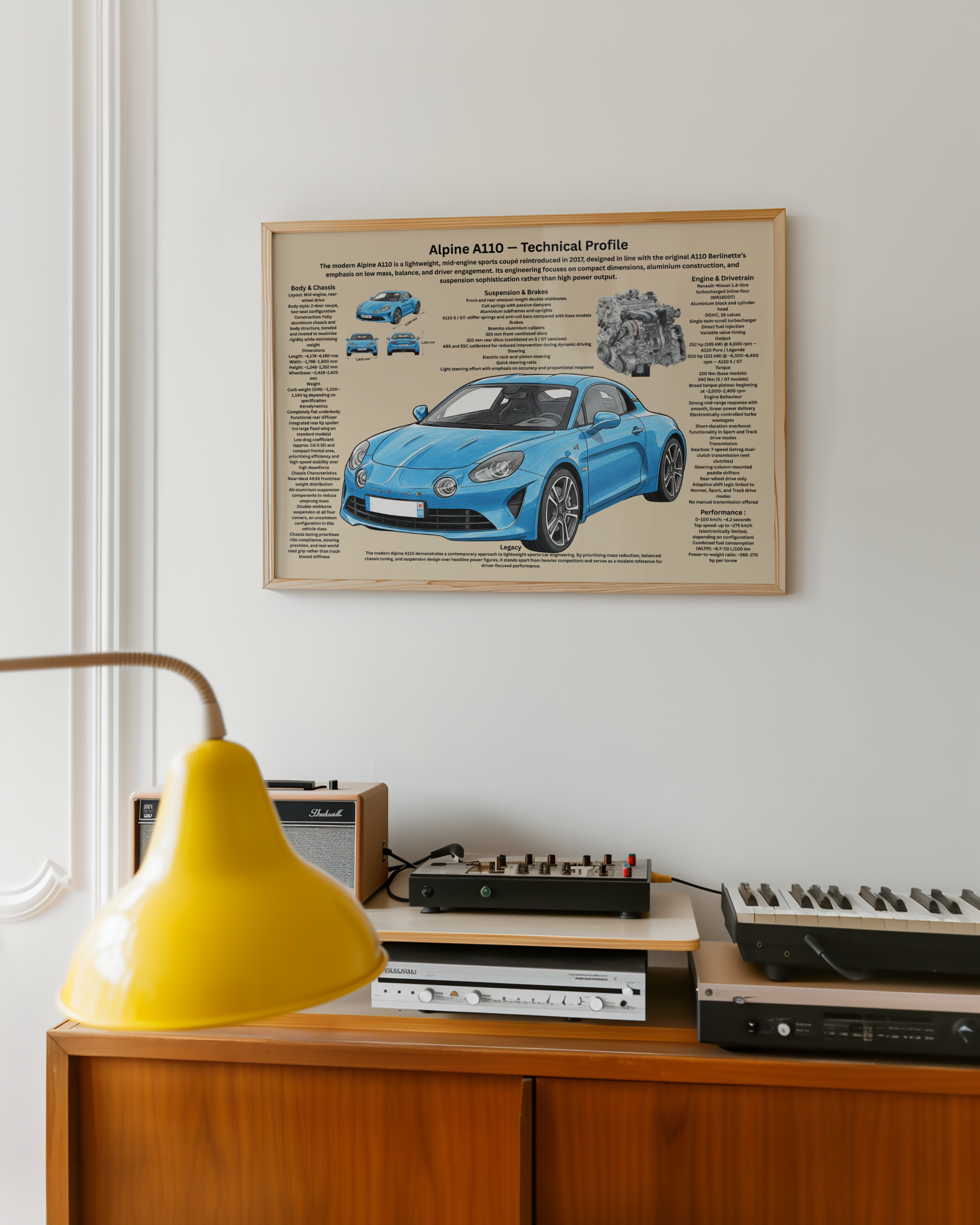 A3 Poster Sportbil – Teknisk Motorsportillustration