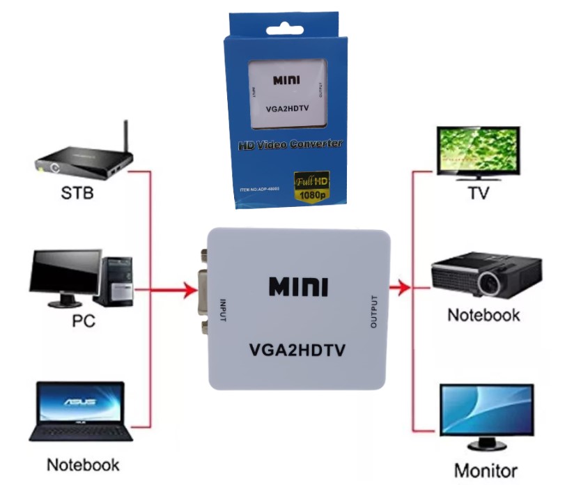 CONVERSOR VGA TO HDTV