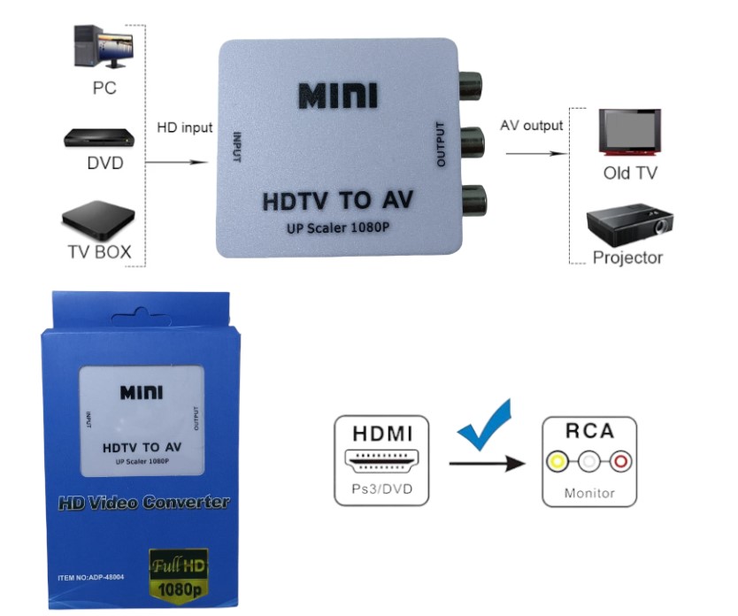 CONVERSOR HDTV TO AV