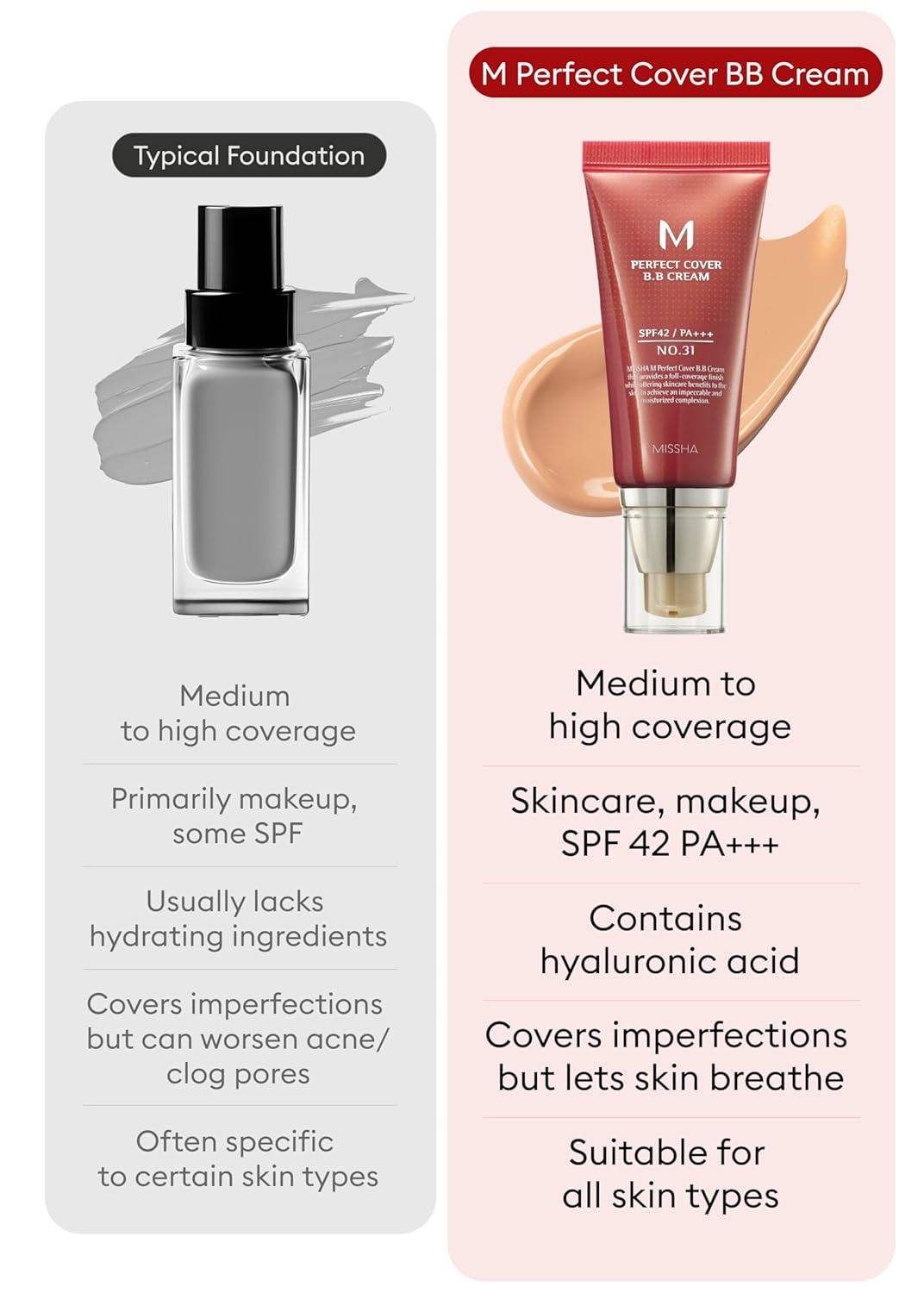 MISSHA M Perfect Cover BB Cream SPF42/PA+++ (No.29/ Caramel Beige) 50ml For Soothing and Hydrates Women
