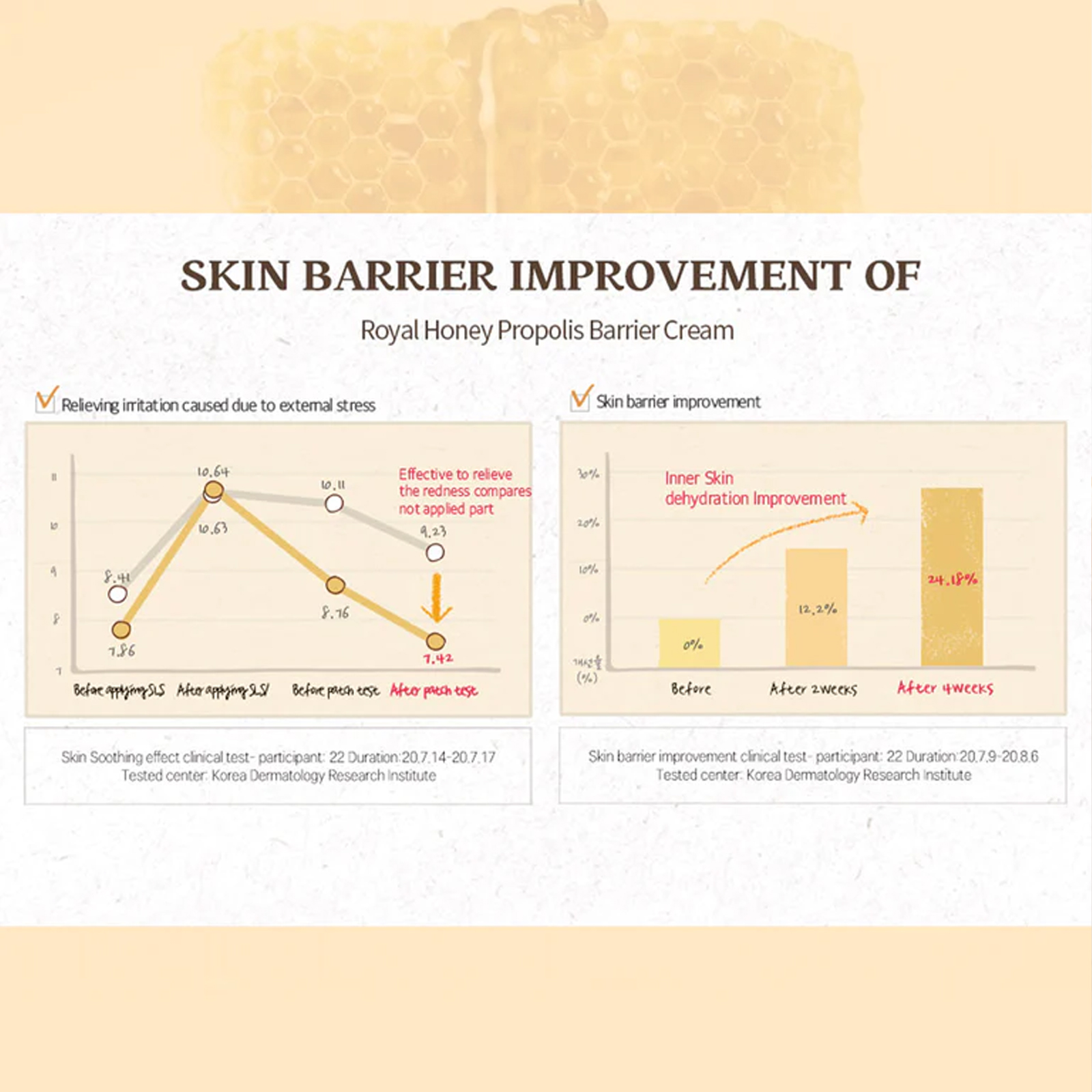 Skinfood ROYAL HONEY PROPOLIS ENRICH BARRIER CREAM