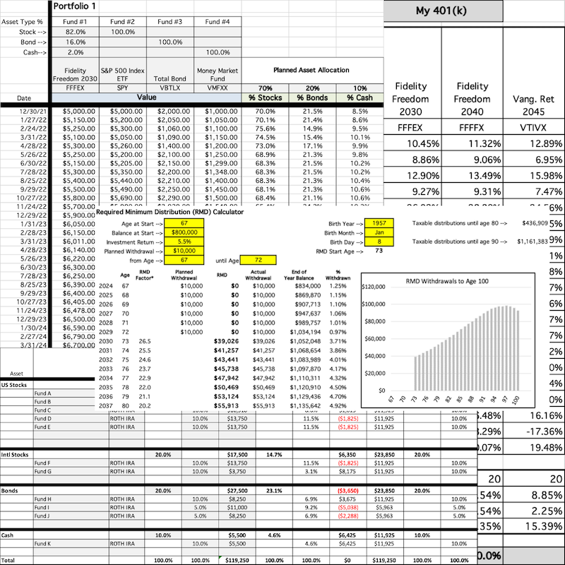 WWDD Volume 2 Spreadsheet Bundle