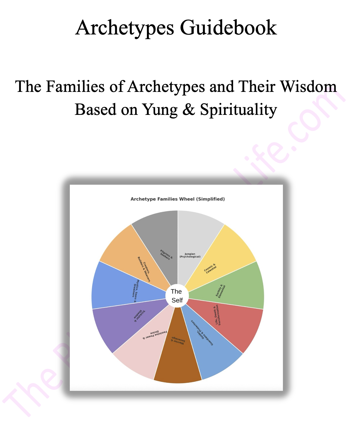 Archetypes Guidebook